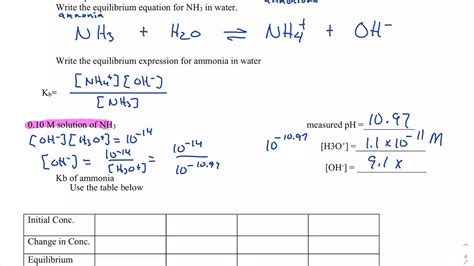 kb of nh3|Kb